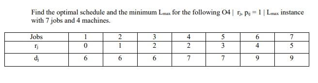 Find The Optimal Schedule And The Minimum Lmax For The Following 04 1 Pj 1 Lmx Instance With 7 Jobs And 4 Machine 1