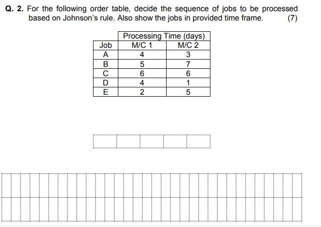 Q 2 For The Following Order Table Decide The Sequence Of Jobs To Be Processed Based On Johnson S Rule Also Show The 1