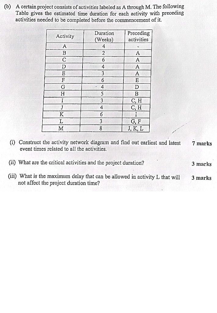 B A Certain Project Consists Of Activities Labeled As A Through M The Following Table Gives The Estimated Time Durati 1