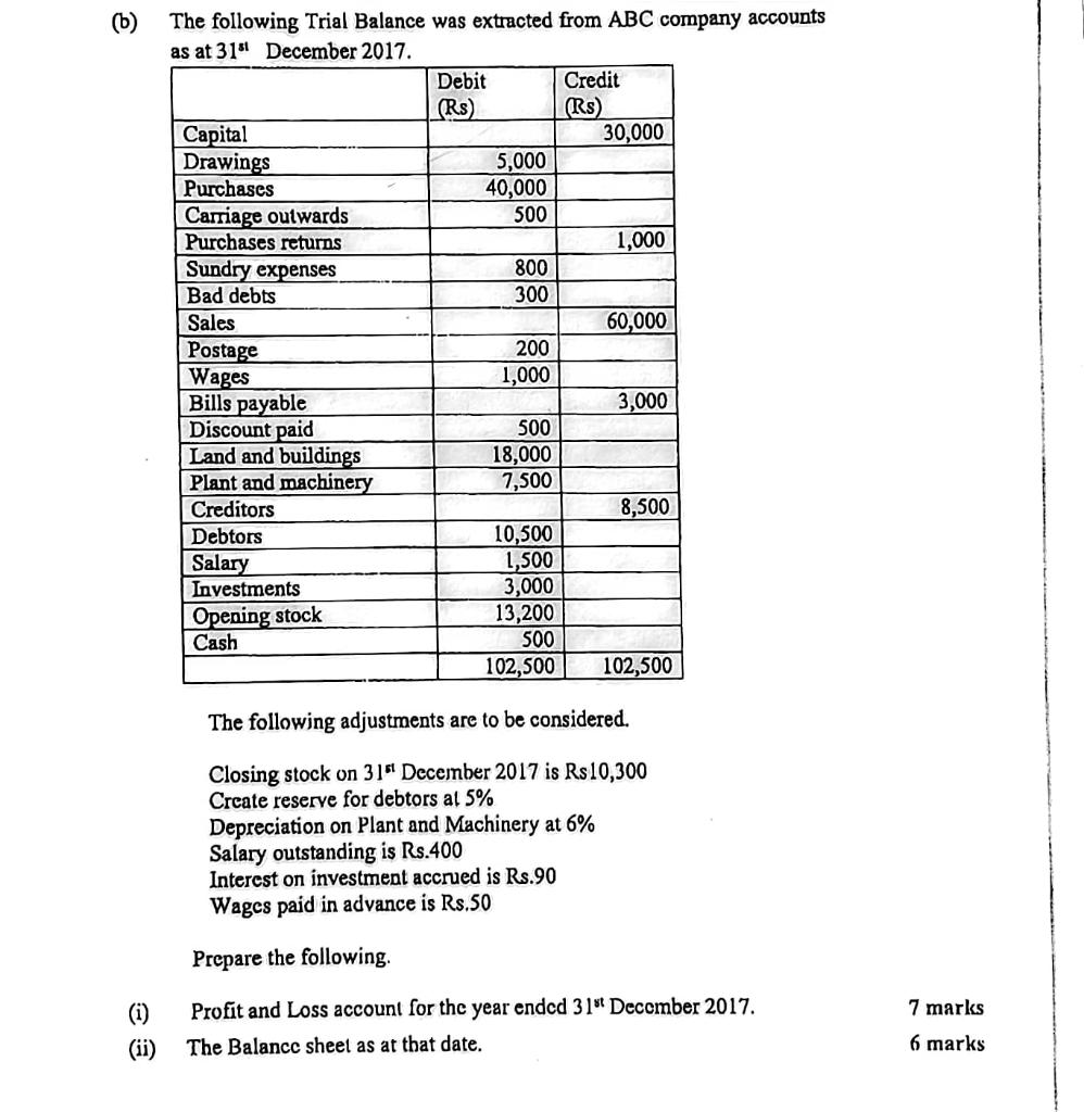B The Following Trial Balance Was Extracted From Abc Company Accounts As At 31 December 2017 Debit Credit Rs Rs C 1