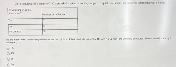 When Individuals In A Sample Of 180 Were Asked Whether Or Not They Supported Capital Punishment The Following Informati 1