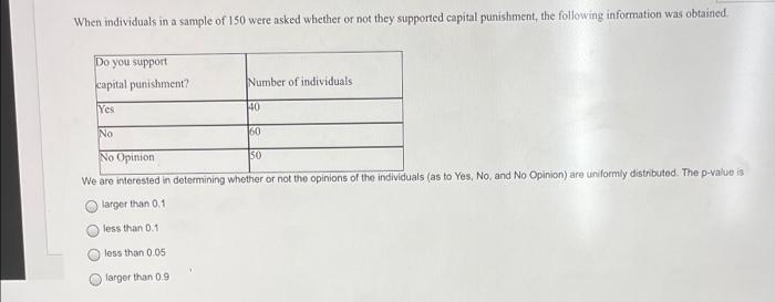When Individuals In A Sample Of 150 Were Asked Whether Or Not They Supported Capital Punishment The Following Informati 1