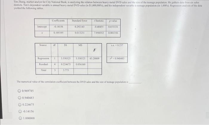 Tim Zhang Market Analyst For City National Bank Is Analyzing The Relation Between Heavy Metal Dvd Sales And The Site Of 1