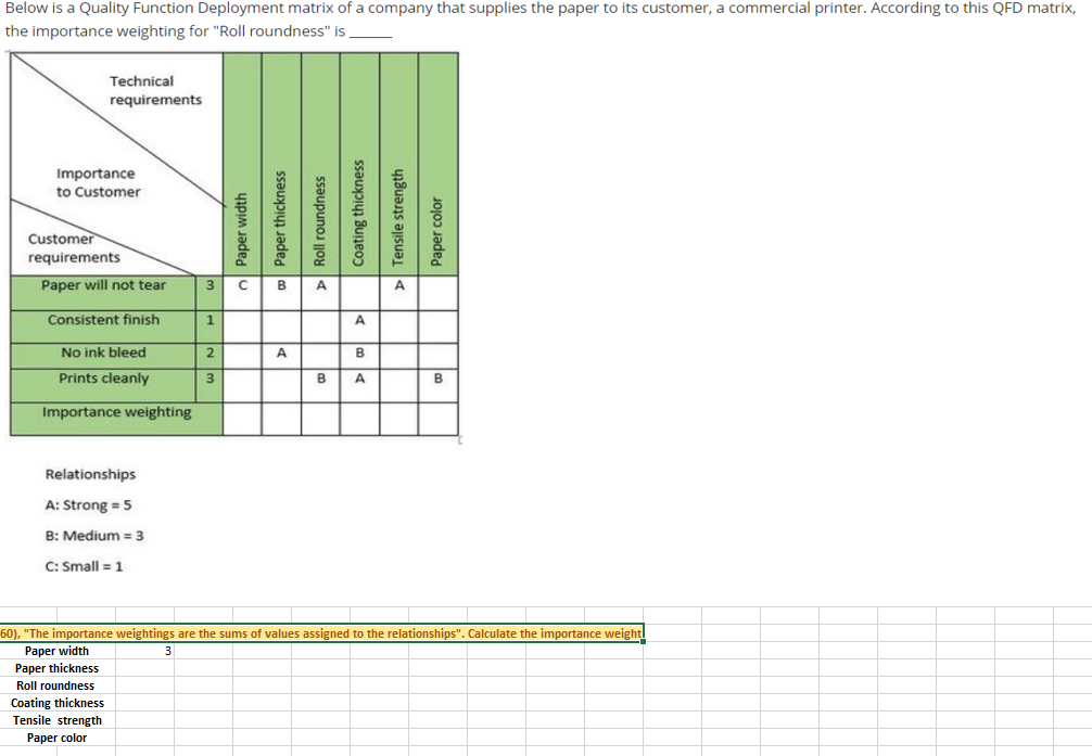 Below Is A Quality Function Deployment Matrix Of A Company That Supplies The Paper To Its Customer A Commercial Printer 1