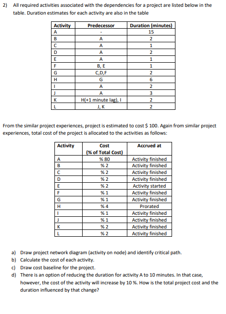 2 All Required Activities Associated With The Dependencies For A Project Are Listed Below In The Table Duration Estima 1