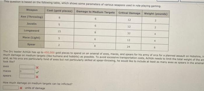 This Question Is Based On The Following Table Which Shows Some Parameters Of Various Weapons Used In Role Playing Gamin 1