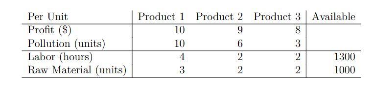 Clearly Define Your Decision Variables And Model The Follow Ing Decision Situation As A Biobjective Linear Program Che 1