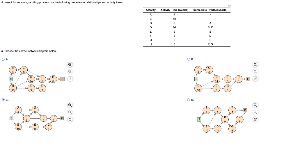 A Project For Improving A Billing Process Has The Following Precedence Relationships And Activity Times Activity Time 1