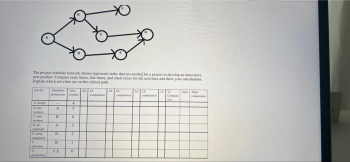 The Project Schedule Network Shown Represents Tasks That Are Need For Project To Develop An Innovative New Product Compu 1