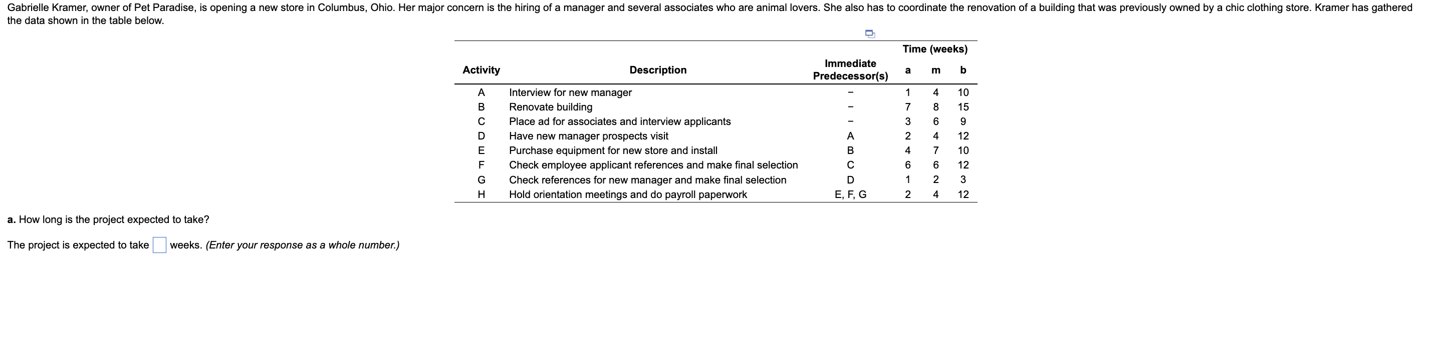 Gabrielle Kramer Owner Of Pet Paradise Is Opening A New Store In Columbus Ohio Her Major Concern Is The Hiring Of A 1