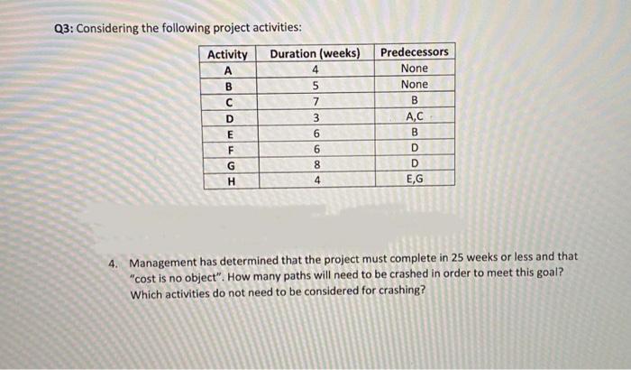 Q3 Considering The Following Project Activities Activity Duration Weeks A 4 B 5 7 D 3 6 6 G Couwlui Predecessors Non 1
