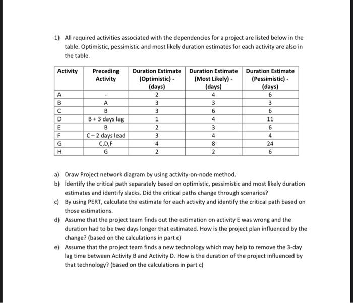 1 All Required Activities Associated With The Dependencies For A Project Are Listed Below In The Table Optimistic Pes 1