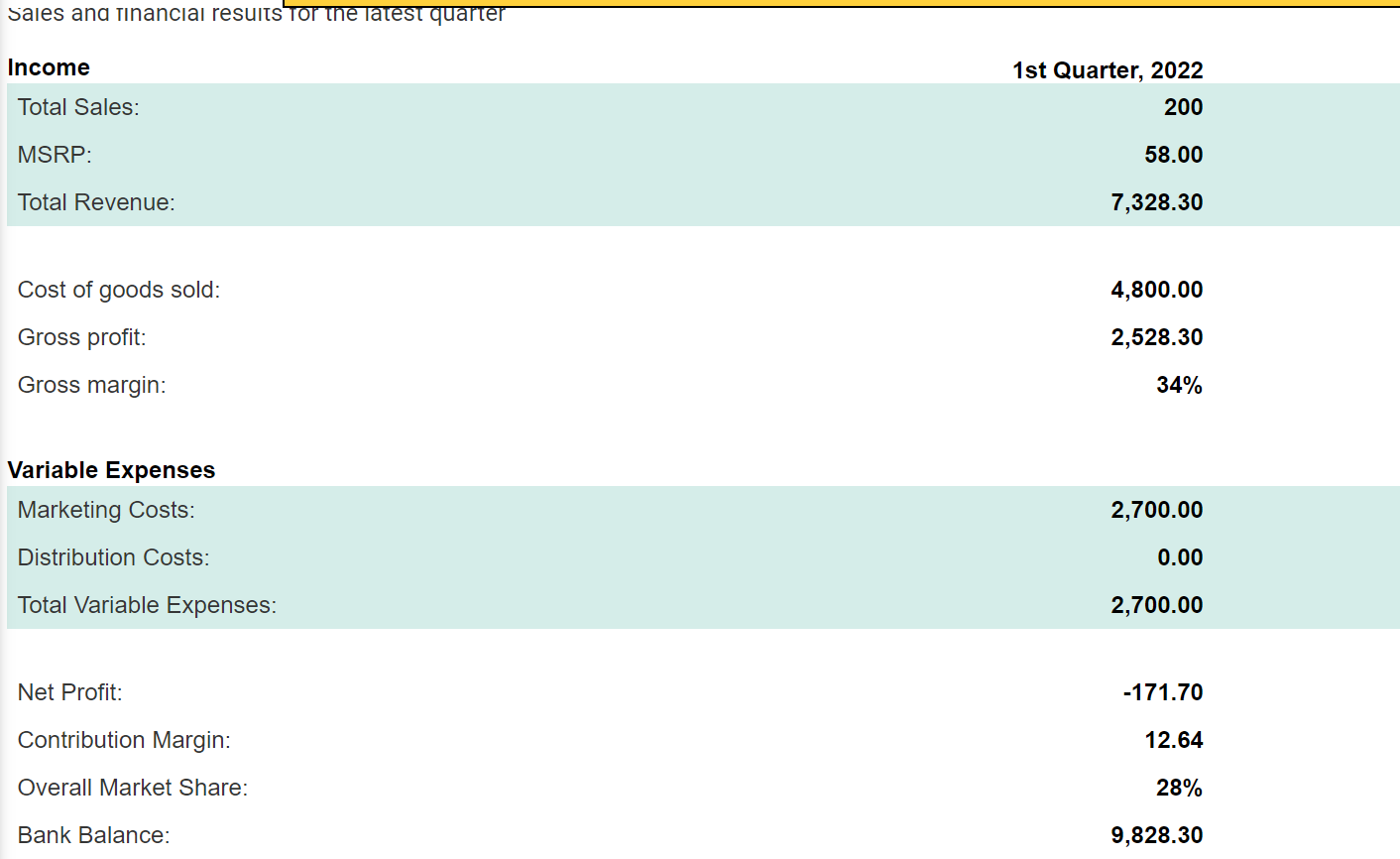 I Need Help To Figure Out The Net Profit Of 1000 Thank You 3
