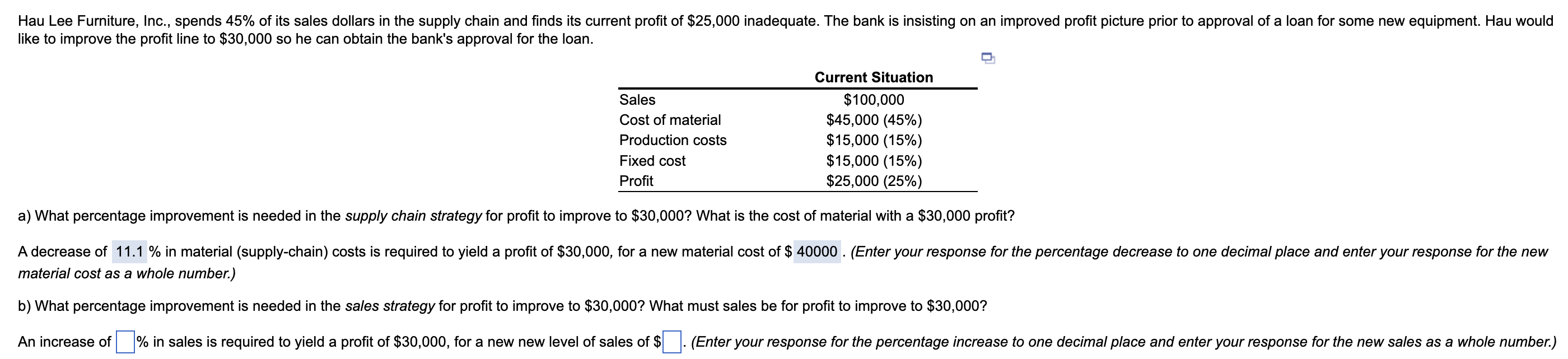 Hau Lee Furniture Inc Spends 45 Of Its Sales Dollars In The Supply Chain And Finds Its Current Profit Of 25 000 Ina 1