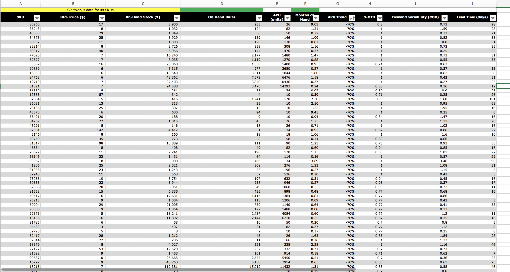 This Sheet Contains Data About The Inventory At Glaswork Each Column Describes The Sku Information As Described Below 1