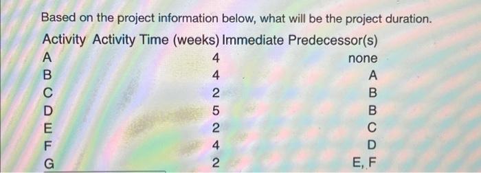 Moowllu Based On The Project Information Below What Will Be The Project Duration Activity Activity Time Weeks Immedi 1