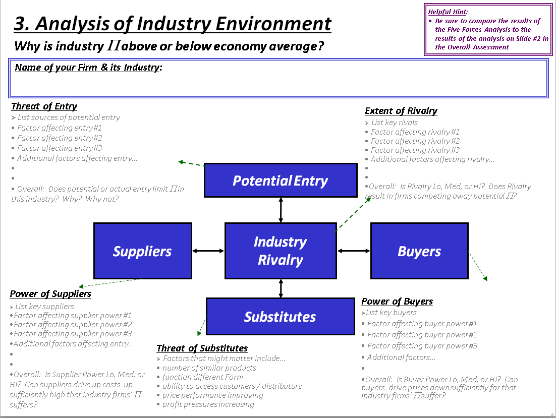 3 Analysis Of Industry Environment Why Is Industry Iiabove Or Below Economy Average Helpful Hint Be Sure To Compare T 1