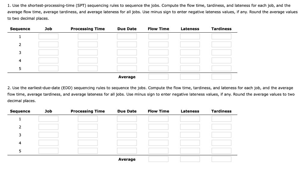 1 Use The Shortest Processing Time Spt Sequencing Rules To Sequence The Jobs Compute The Flow Time Tardiness And L 1
