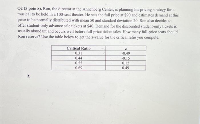 Q2 5 Points Ron The Director At The Annenberg Center Is Planning His Pricing Strategy For A Musical To Be Held In A 1