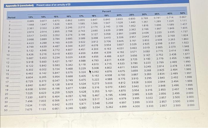 Image 1 Is The Question And Its Potential Answers 2nd And 3rd Are Appendix B And Image 4 And 5 Are Appendix C Please O 5