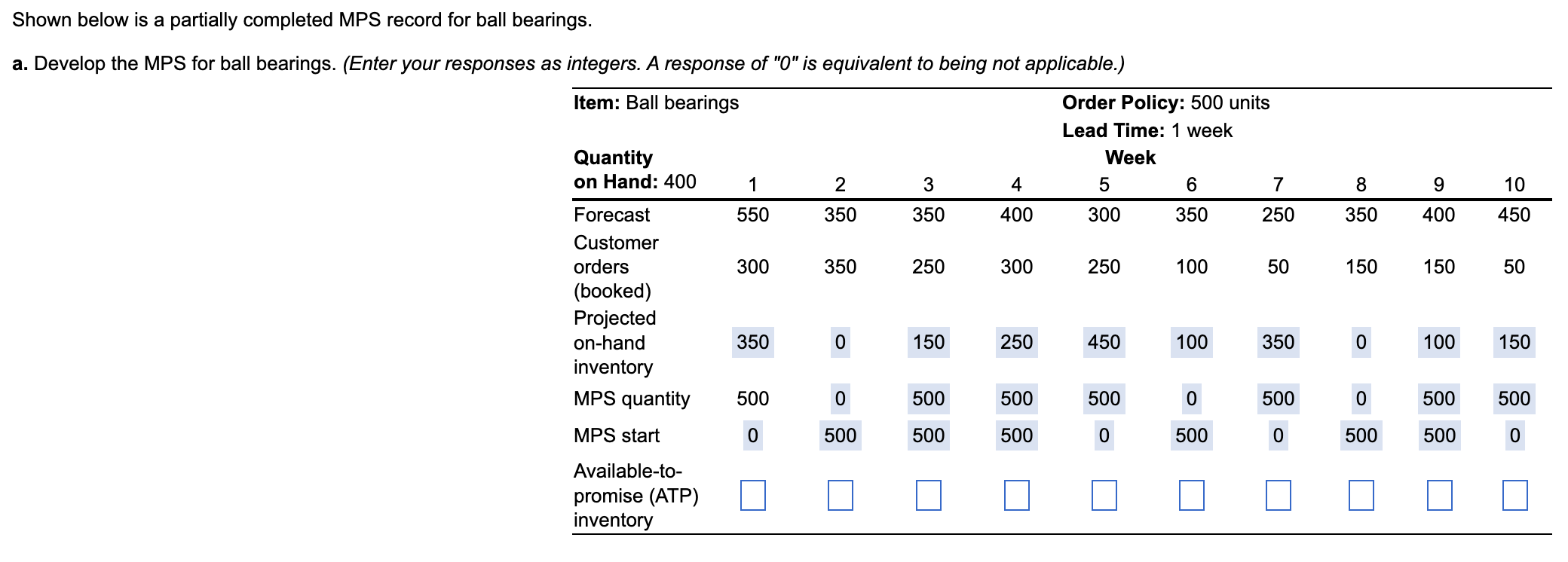 Shown Below Is A Partially Completed Mps Record For Ball Bearings 8 9 10 350 400 450 A Develop The Mps For Ball Bearin 1