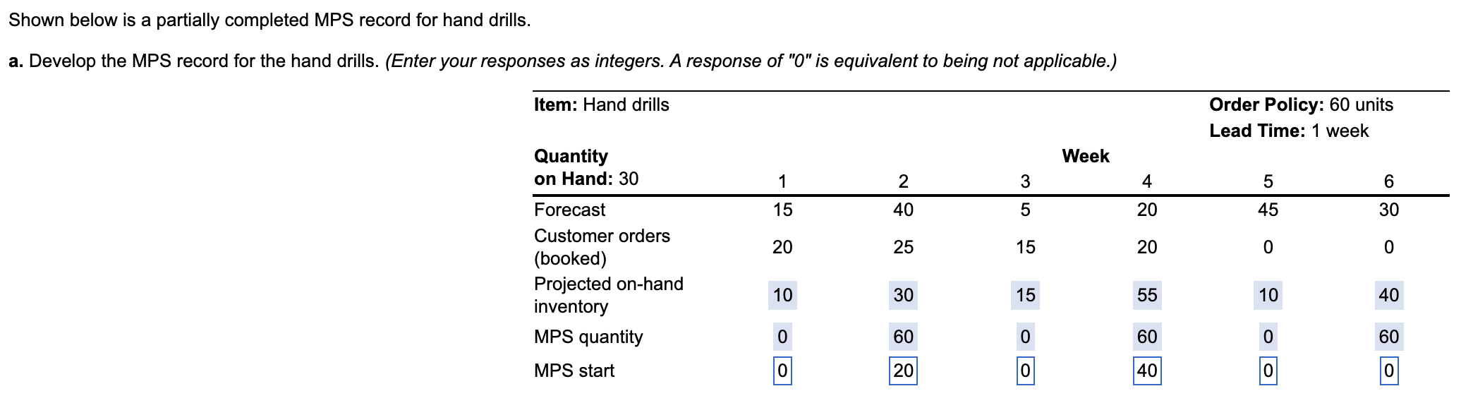 Shown Below Is A Partially Completed Mps Record For Hand Drills A Develop The Mps Record For The Hand Drills Enter Y 1