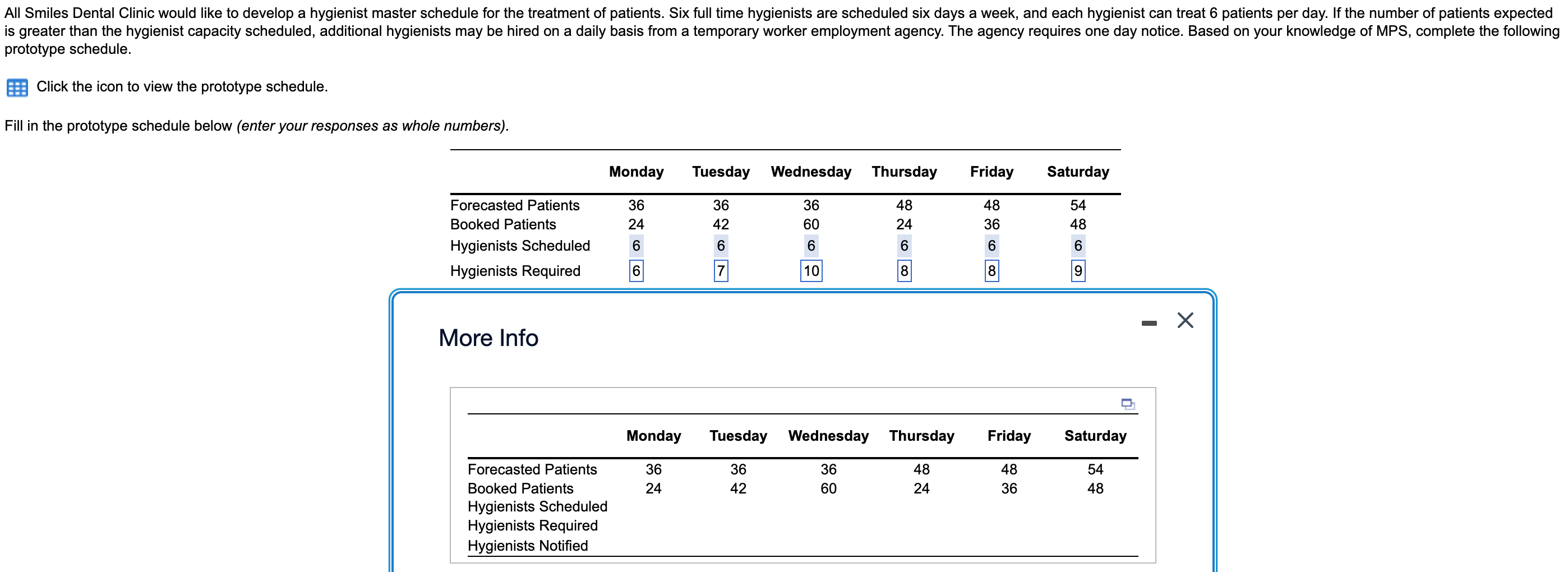 All Smiles Dental Clinic Would Like To Develop A Hygienist Master Schedule For The Treatment Of Patients Six Full Time 1