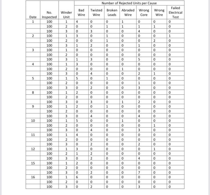 Managing Quality Westover Electric Case Study Westover Dectrical Components Le Is A Small Stasie Based Manufacturer Of 2