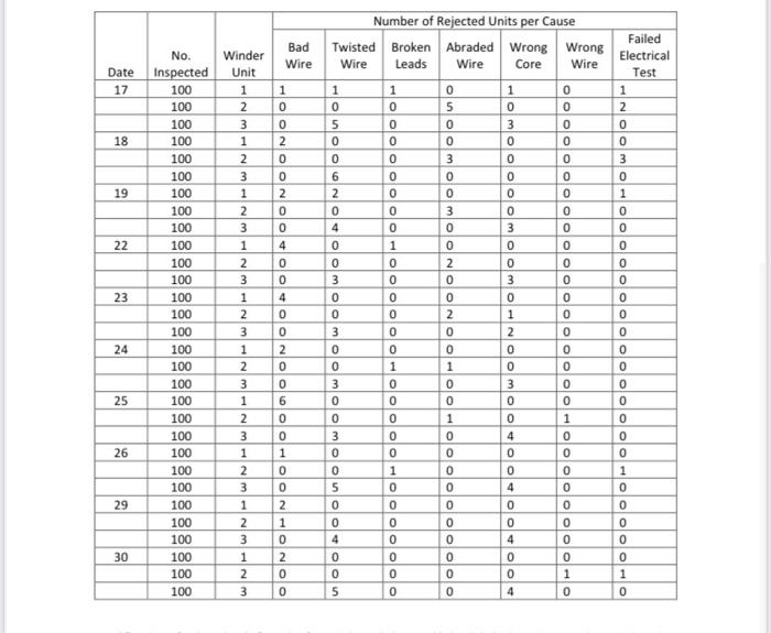 Managing Quality Westover Electric Case Study Westover Dectrical Components Le Is A Small Stasie Based Manufacturer Of 3