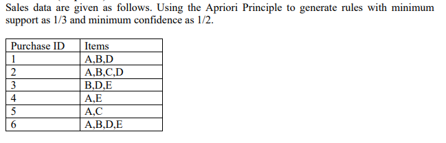 Sales Data Are Given As Follows Using The Apriori Principle To Generate Rules With Minimum Support As 1 3 And Minimum C 1