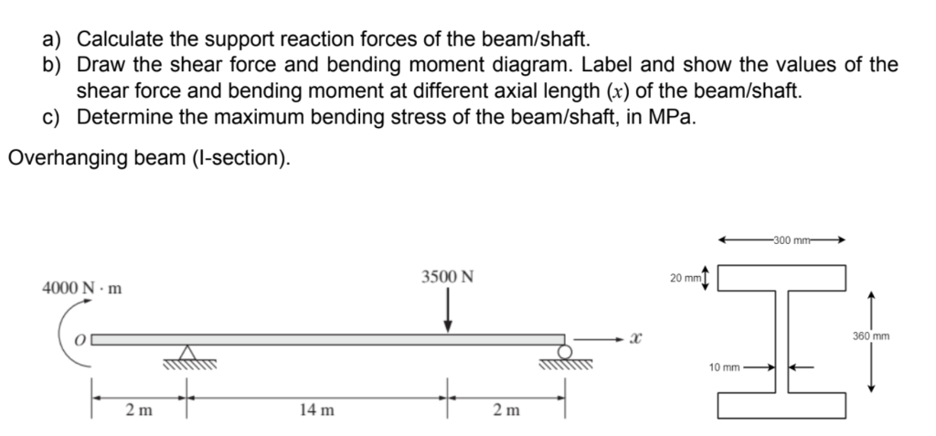 A Calculate The Support Reaction Forces Of The Beam Shaft B Draw The Shear Force And Bending Moment Diagram Label An 1