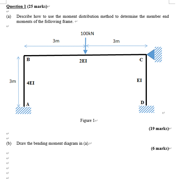 Question 1 25 Marks A Describe How To Use The Moment Distribution Method To Determine The Member End Moments Of The 1