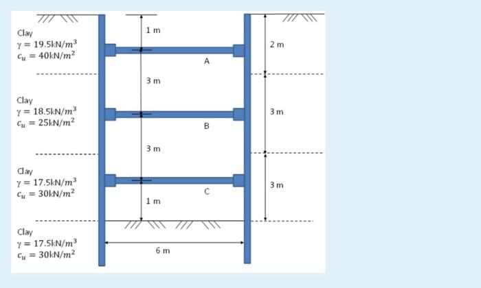 1 M Clay Y 19 5kn M3 Cu 40kn M2 2 M 3 M Clay Y 18 5kn M3 Cu 25kn M2 3 M B 3 M Day Y 17 5kn M3 Cu 30kn M2 3m 1