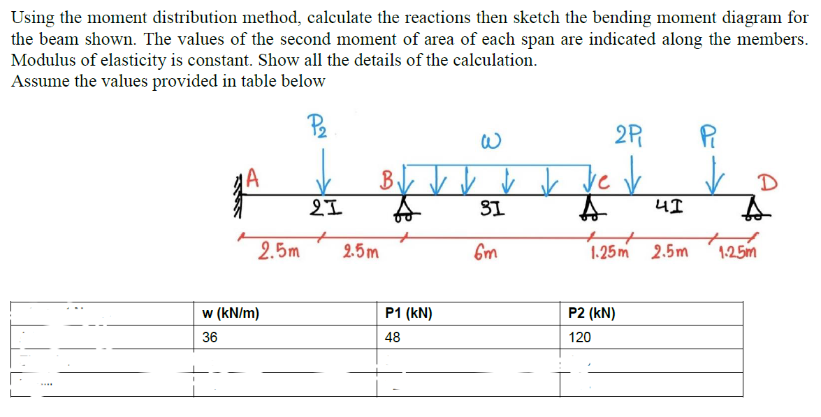 Using The Moment Distribution Method Calculate The Reactions Then Sketch The Bending Moment Diagram For The Beam Shown 1