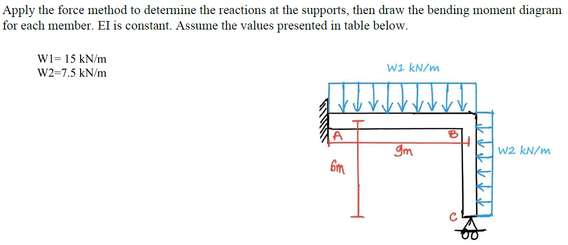 Apply The Force Method To Determine The Reactions At The Supports Then Draw The Bending Moment Diagram For Each Member 1
