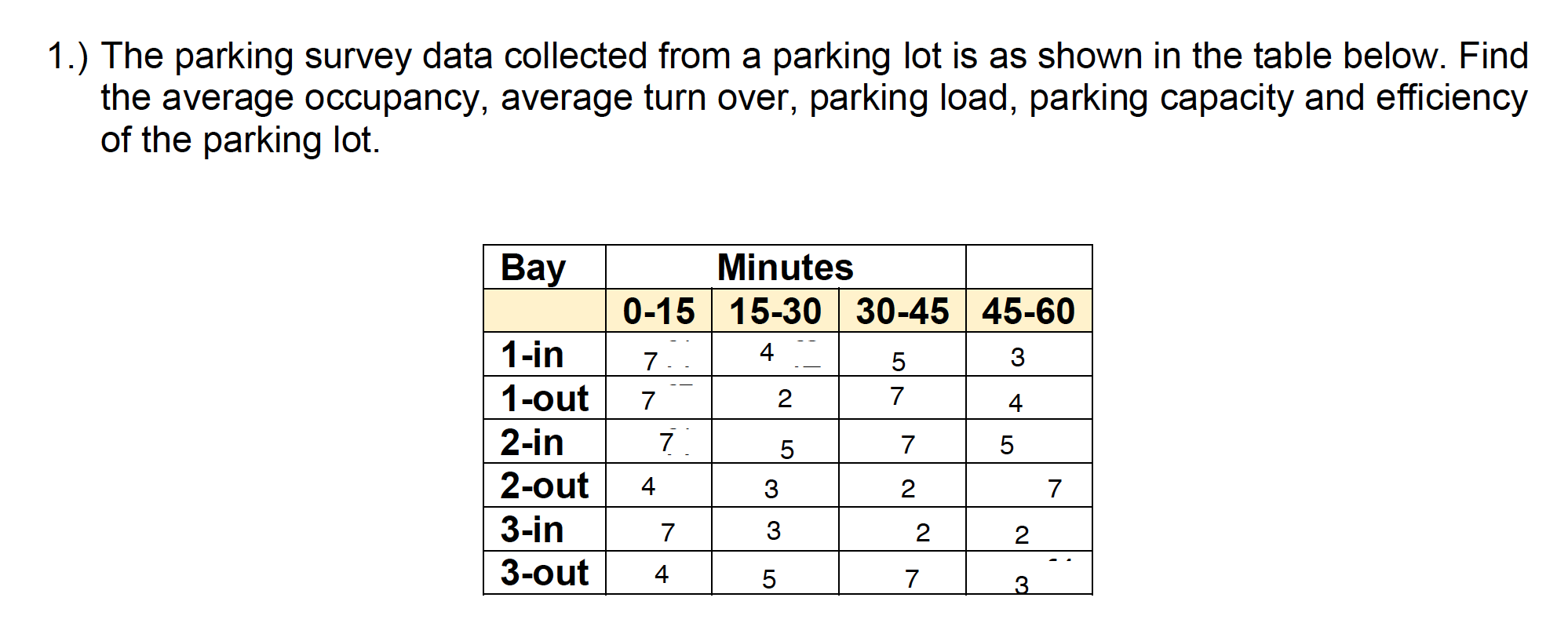 1 The Parking Survey Data Collected From A Parking Lot Is As Shown In The Table Below Find The Average Occupancy Ave 1