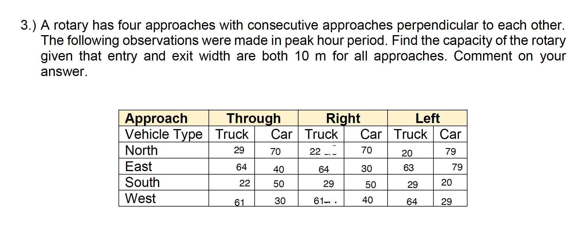 3 A Rotary Has Four Approaches With Consecutive Approaches Perpendicular To Each Other The Following Observations Wer 1