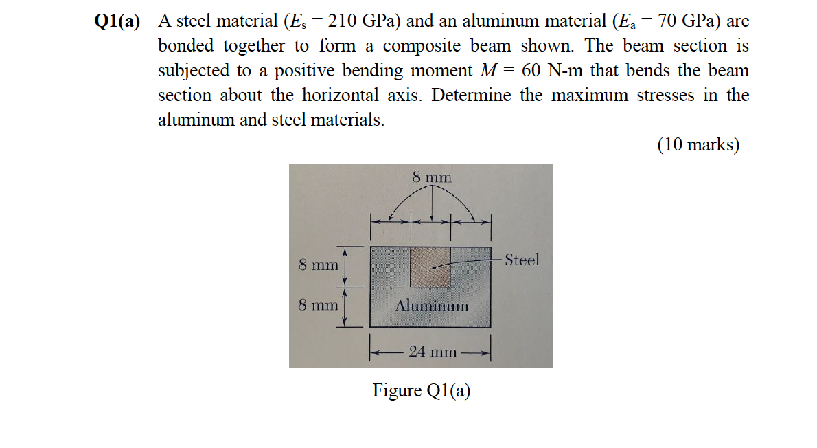 Q1 A A Steel Material Es 210 Gpa And An Aluminum Material Ea 70 Gpa Are Bonded Together To Form A Composite B 1
