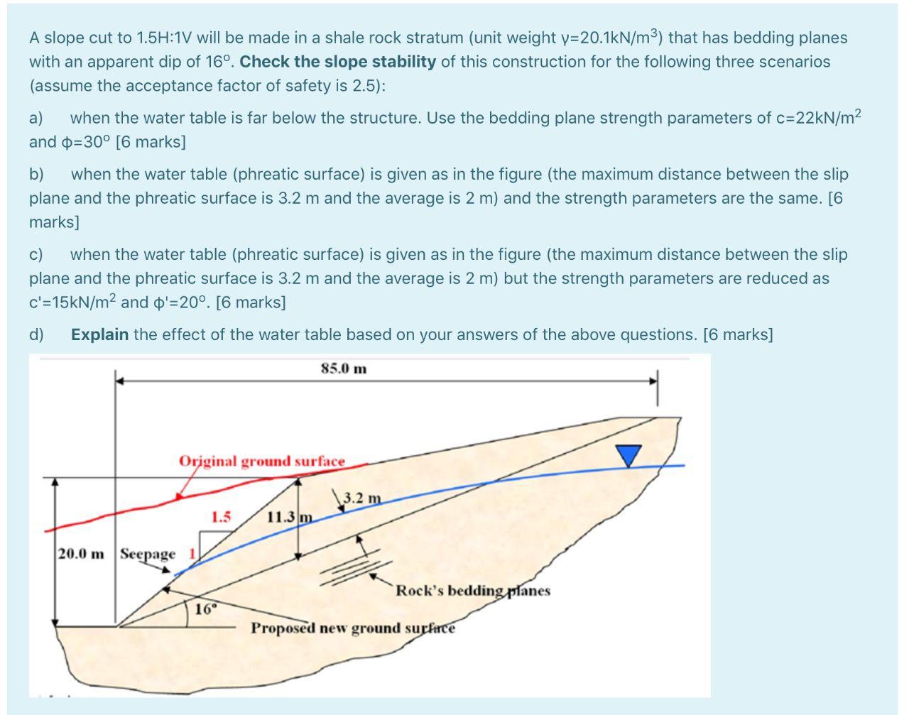 A Slope Cut To 1 5h 1v Will Be Made In A Shale Rock Stratum Unit Weight Y 20 1kn M3 That Has Bedding Planes With An Ap 1