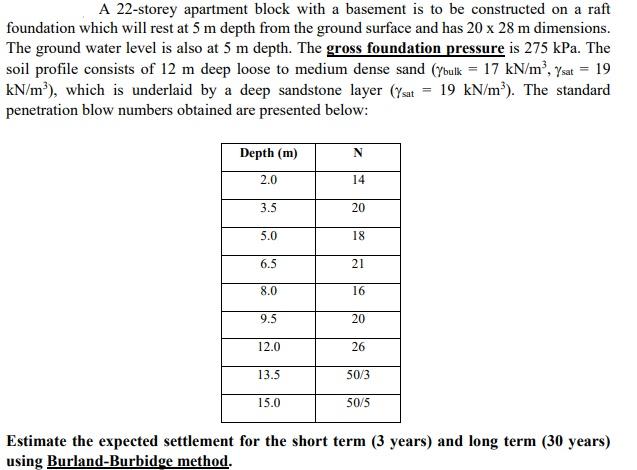 A 22 Storey Apartment Block With A Basement Is To Be Constructed On A Raft Foundation Which Will Rest At 5 M Depth From 1