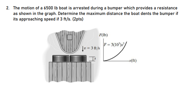 2 The Motion Of A 6500 Lb Boat Is Arrested During A Bumper Which Provides A Resistance As Shown In The Graph Determine 1