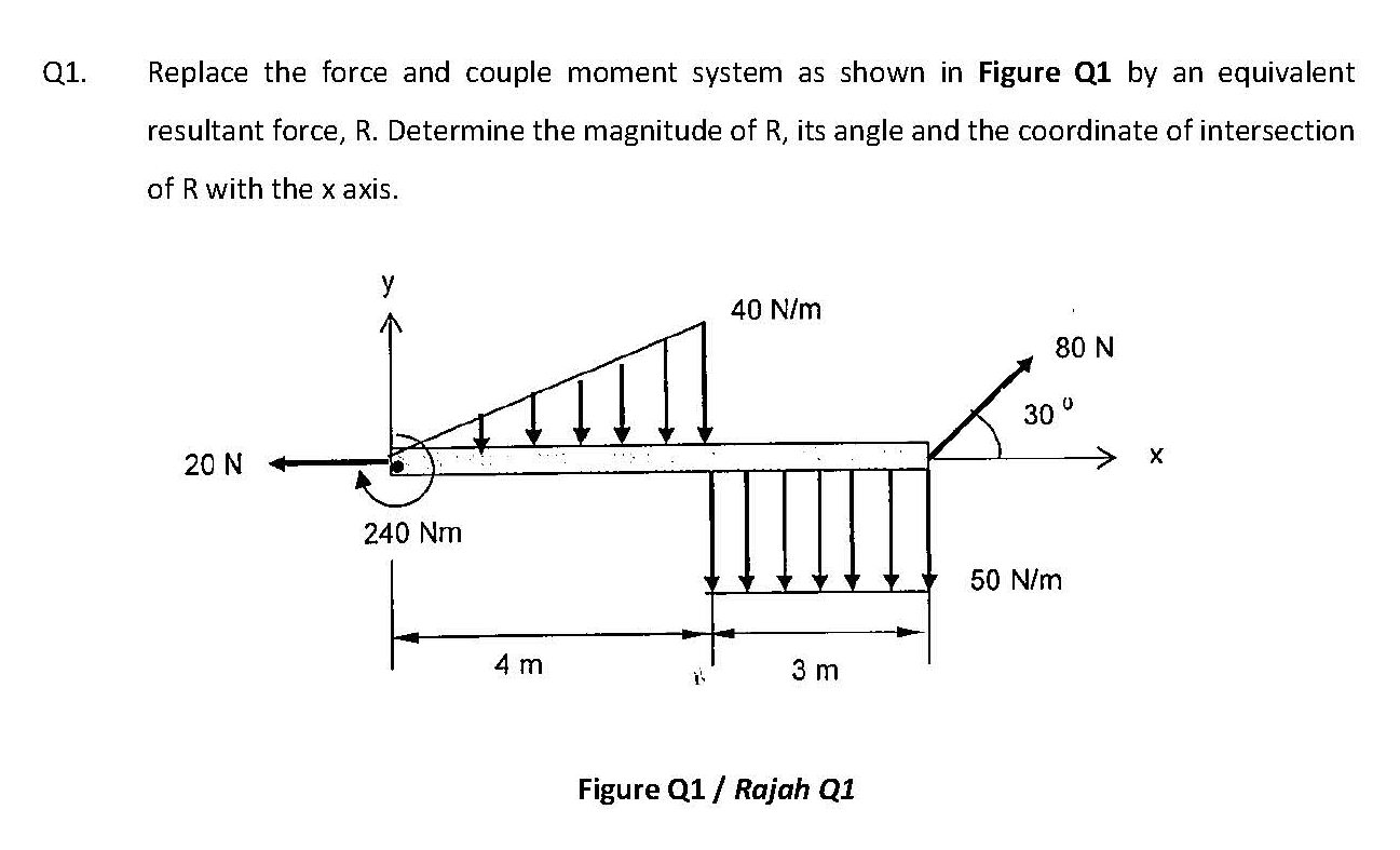 Q1 Replace The Force And Couple Moment System As Shown In Figure Q1 By An Equivalent Resultant Force R Determine The 1