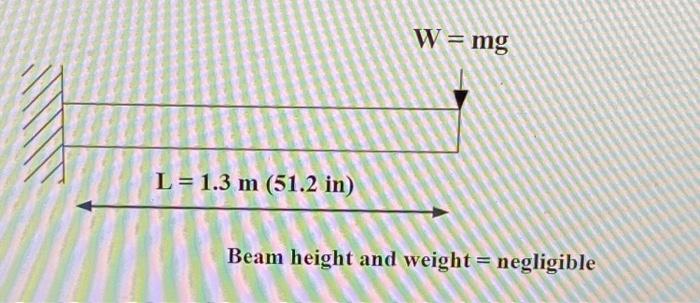 W Mg L 1 3 M 51 2 In Beam Height And Weight Negligible 1