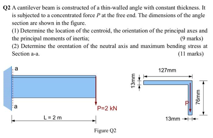 Q2 A Cantilever Beam Is Constructed Of A Thin Walled Angle With Constant Thickness It Is Subjected To A Concentrated Fo 1