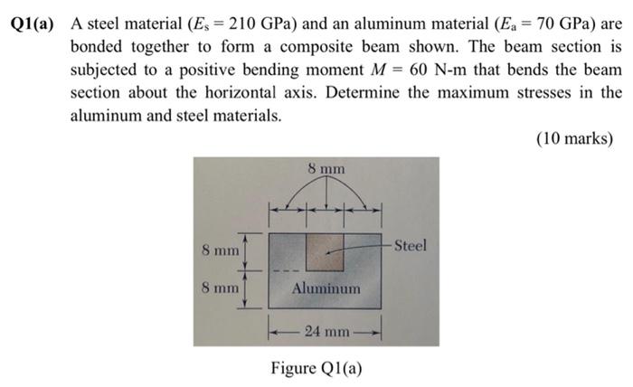 Q1 A A Steel Material Es 210 Gpa And An Aluminum Material Ea 70 Gpa Are Bonded Together To Form A Composite Bea 1