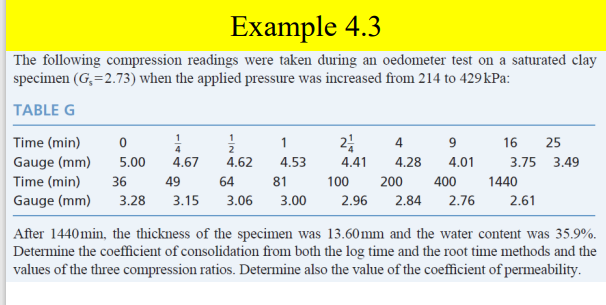 Example 4 3 The Following Compression Readings Were Taken During An Oedometer Test On A Saturated Clay Specimen G 2 73 1