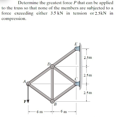 Determine The Greatest Force P That Can Be Applied To The Truss So That None Of The Members Are Subjected To A Force Exc 1