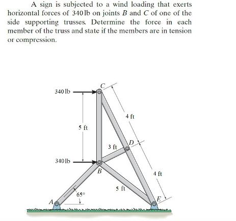 A Sign Is Subjected To A Wind Loading That Exerts Horizontal Forces Of 340 Lb On Joints B And C Of One Of The Side Suppo 1