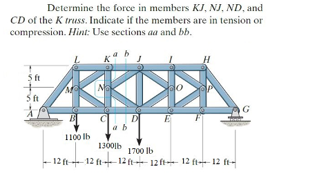 Determine The Force In Members Ki Nj Nd And Cd Of The K Truss Indicate If The Members Are In Tension Or Compression 1