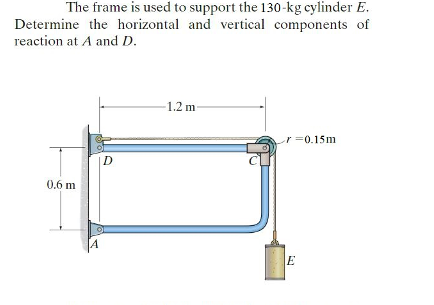 The Frame Is Used To Support The 130 Kg Cylinder E Determine The Horizontal And Vertical Components Of Reaction At A An 1
